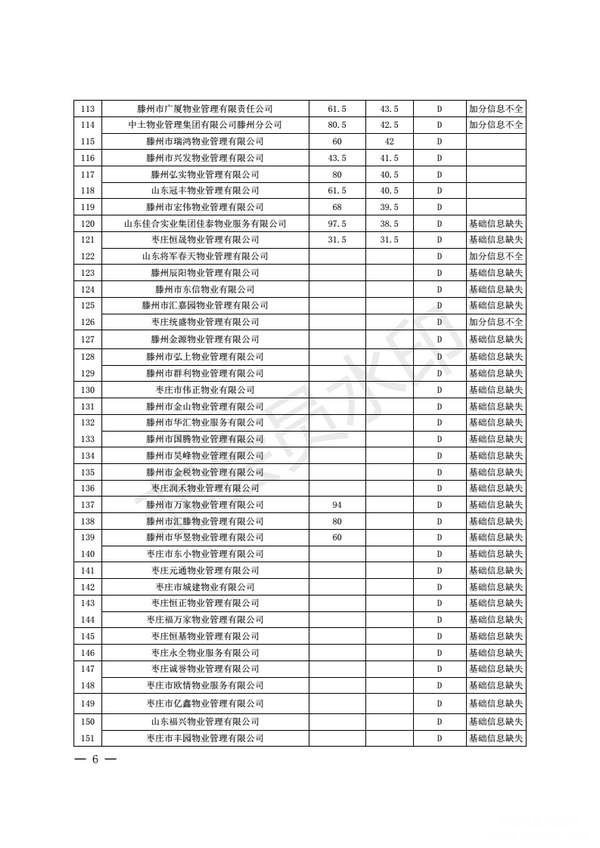 枣庄2017年度物业供职企业信用综合评价效果出炉